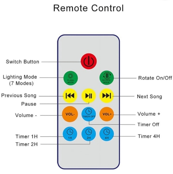 Ocean Wave LED Projector/Sound Machine with Remote - Picture 7 of 8